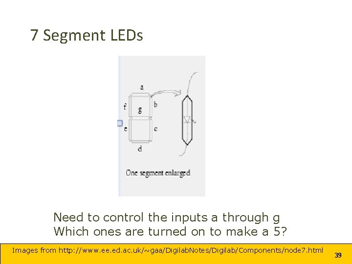 7 Segment LEDs Need to control the inputs a through g Which ones are 7 Segment LEDs Need to control the inputs a through g Which ones are
