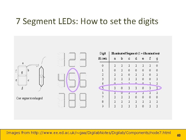 7 Segment LEDs: How to set the digits Images from http: //www. ee. ed.