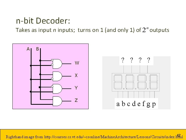 n-bit Decoder: Takes as input n inputs; turns on 1 (and only 1) of