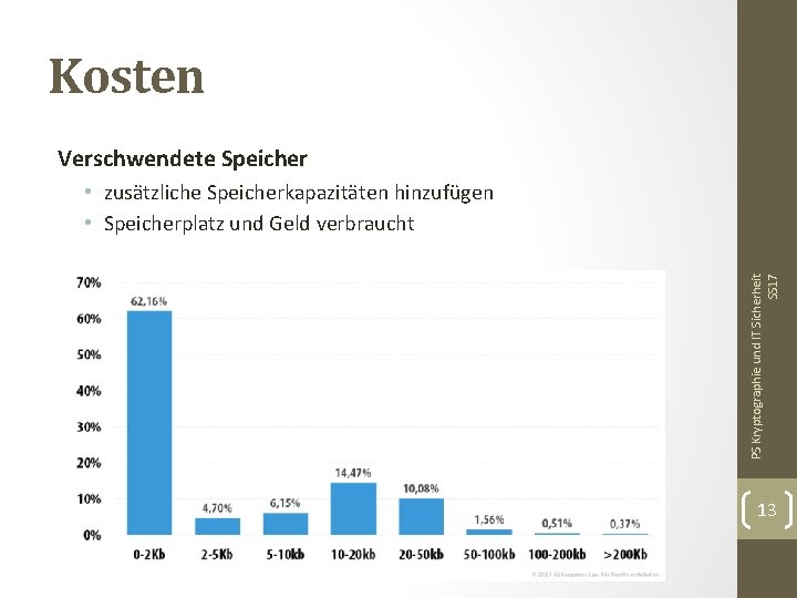 Kosten Verschwendete Speicher PS Kryptographie und IT Sicherheit SS 17 • zusätzliche Speicherkapazitäten hinzufügen