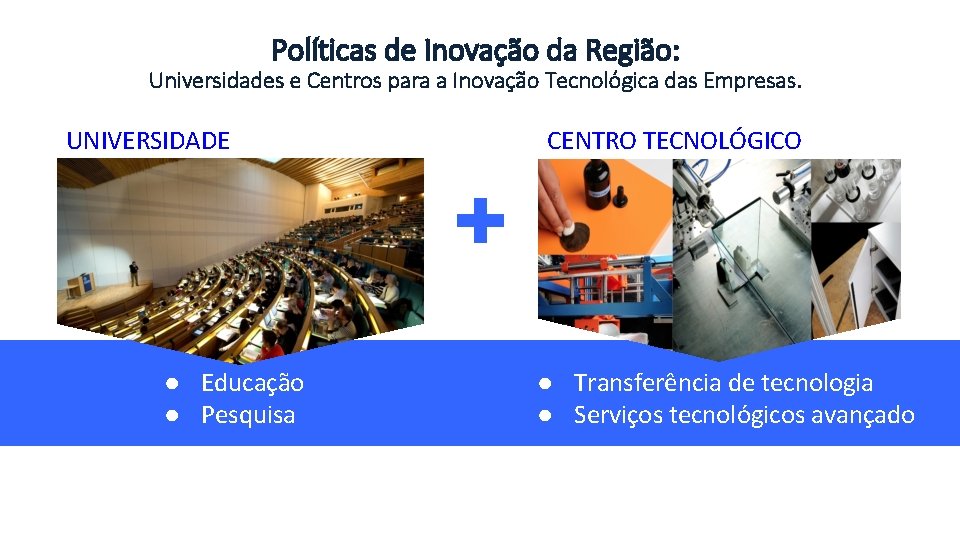Políticas de Inovação da Região: Universidades e Centros para a Inovação Tecnológica das Empresas.