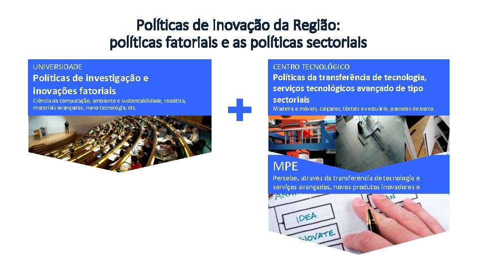 Políticas de Inovação da Região: políticas fatoriais e as políticas sectoriais UNIVERSIDADE CENTRO TECNOLÓGICO