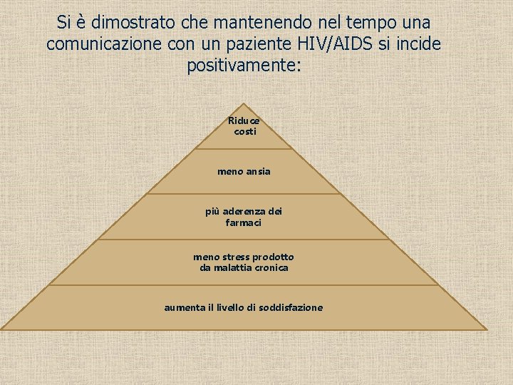 Si è dimostrato che mantenendo nel tempo una comunicazione con un paziente HIV/AIDS si