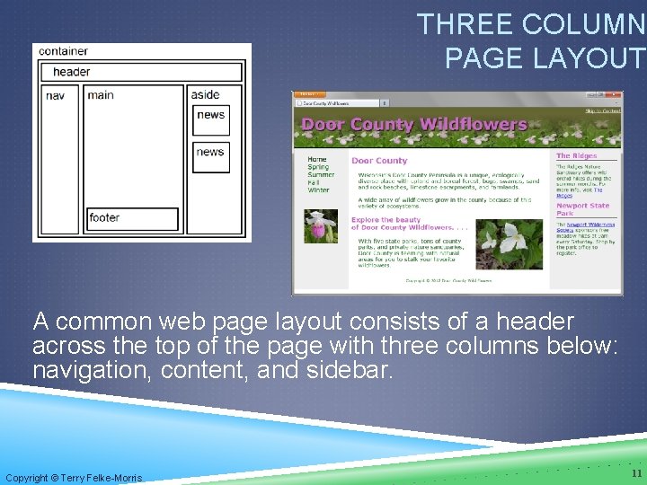 THREE COLUMN PAGE LAYOUT A common web page layout consists of a header across