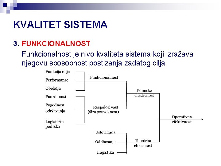 KVALITET SISTEMA 3. FUNKCIONALNOST Funkcionalnost je nivo kvaliteta sistema koji izražava njegovu sposobnost postizanja