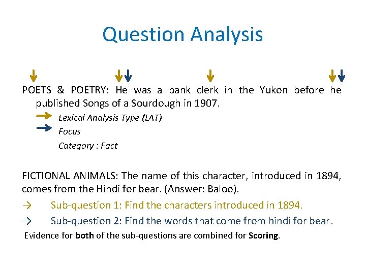 Question Analysis POETS & POETRY: He was a bank clerk in the Yukon before