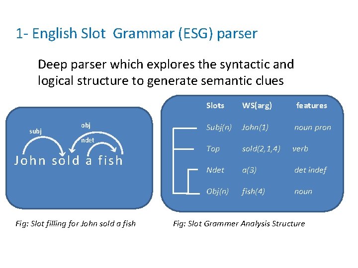 1 - English Slot Grammar (ESG) parser Deep parser which explores the syntactic and