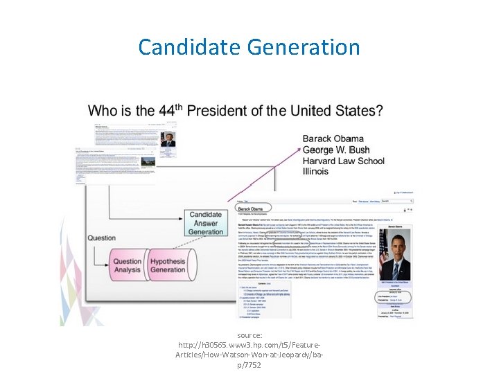 Candidate Generation source: http: //h 30565. www 3. hp. com/t 5/Feature. Articles/How-Watson-Won-at-Jeopardy/bap/7752 