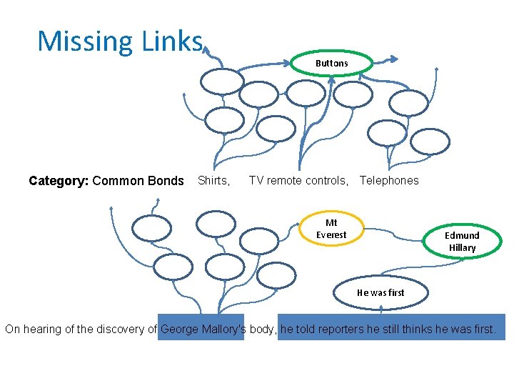 Missing Links Category: Common Bonds Shirts, Buttons TV remote controls, Telephones Mt Everest Edmund