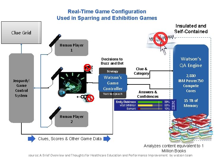 Real-Time Game Configuration Used in Sparring and Exhibition Games Insulated and Self-Contained Clue Grid