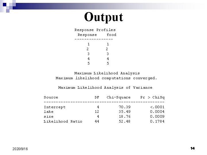 Output Response Profiles Response food --------1 1 2 2 3 3 4 4 5