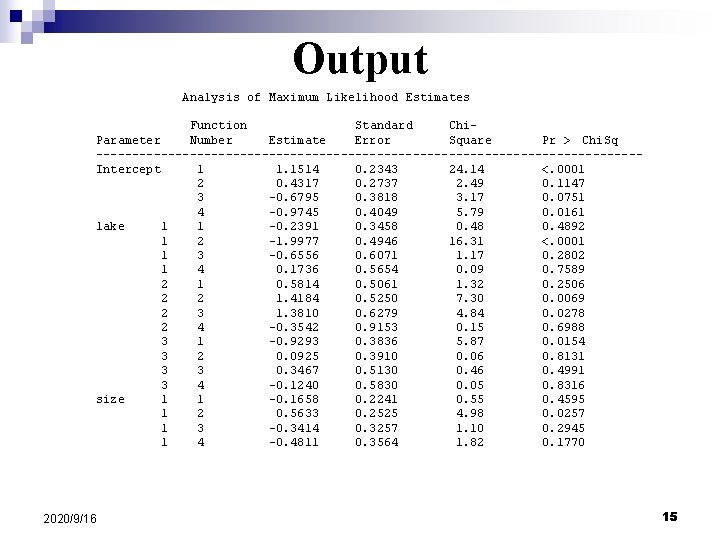 Output Analysis of Maximum Likelihood Estimates Function Standard Chi. Parameter Number Estimate Error Square