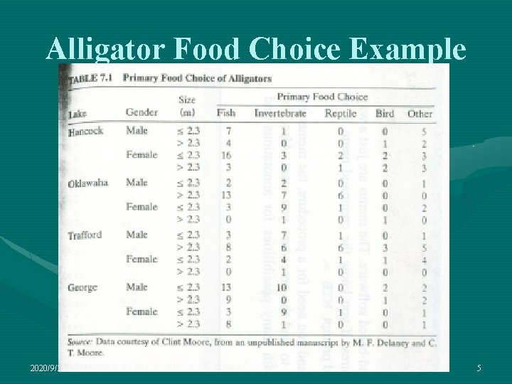 Alligator Food Choice Example 2020/9/16 5 