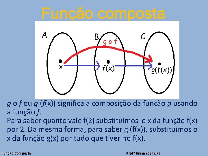 Função composta g o f ou g (f(x)) significa a composição da função g
