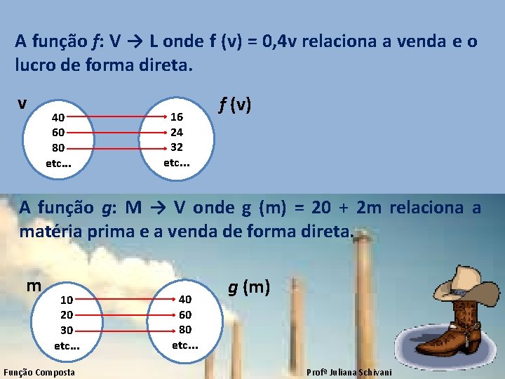 A função f: V → L onde f (v) = 0, 4 v relaciona