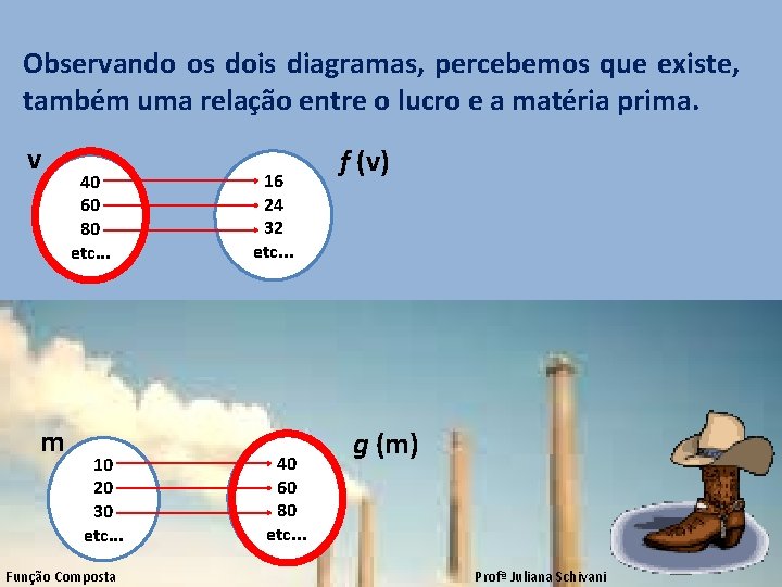 Observando os dois diagramas, percebemos que existe, também uma relação entre o lucro e