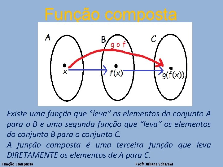 Função composta Existe uma função que “leva” os elementos do conjunto A para o