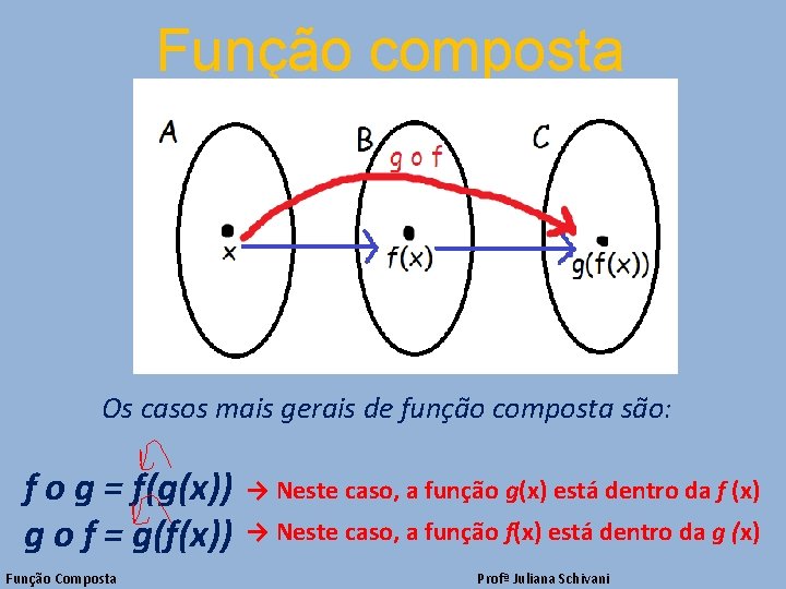 Função composta Os casos mais gerais de função composta são: f o g =