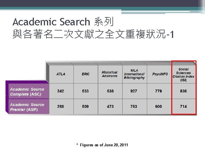 Academic Search 系列 與各著名二次文獻之全文重複狀況-1 * Figures as of June 20, 2011 