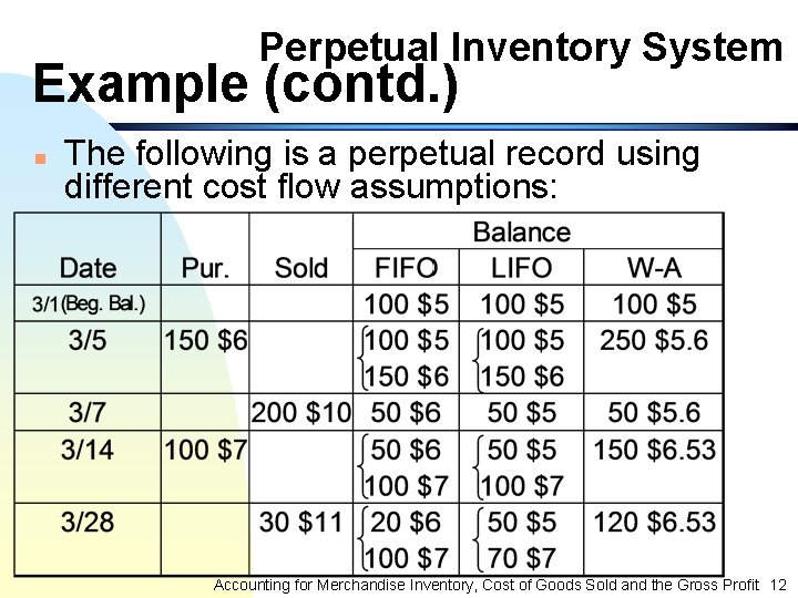 Perpetual Inventory System Example (contd. ) n The following is a perpetual record using