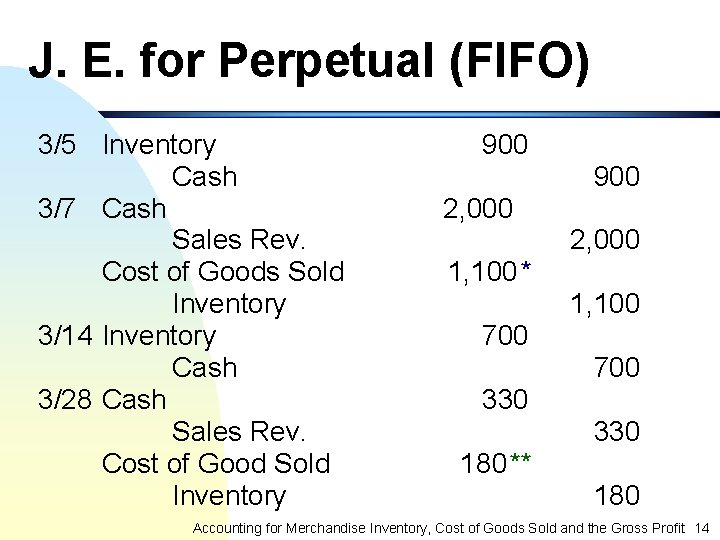 J. E. for Perpetual (FIFO) 3/5 Inventory Cash 3/7 Cash Sales Rev. Cost of
