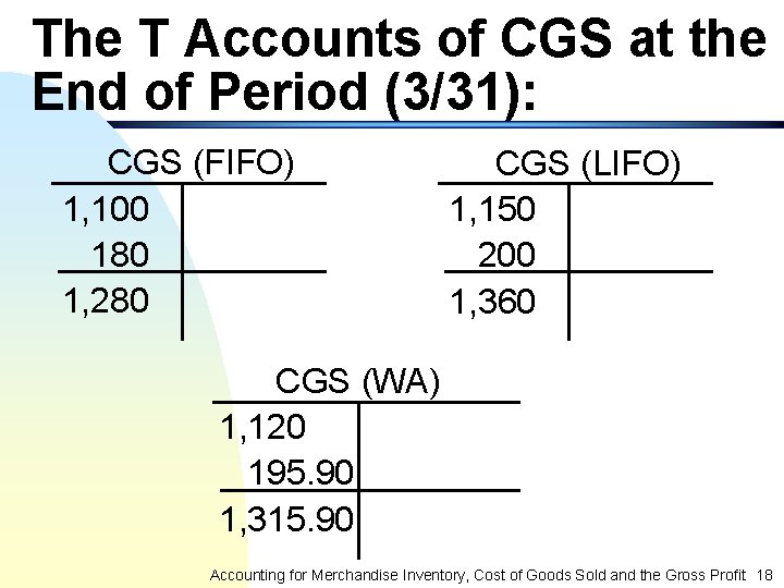 The T Accounts of CGS at the End of Period (3/31): CGS (FIFO) 1,