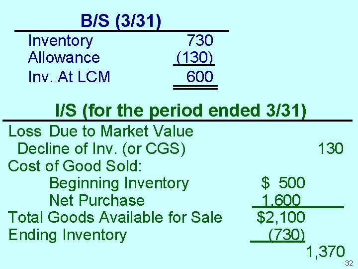 B/S (3/31) Inventory Allowance Inv. At LCM 730 (130) 600 I/S (for the period