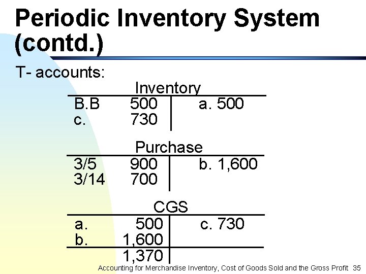 Periodic Inventory System (contd. ) T- accounts: B. B c. Inventory 500 a. 500