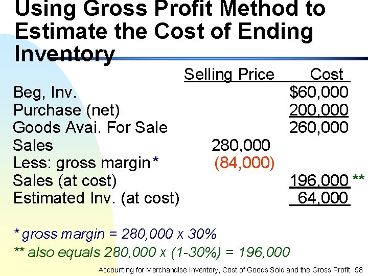 Using Gross Profit Method to Estimate the Cost of Ending Inventory Beg, Inv. Purchase