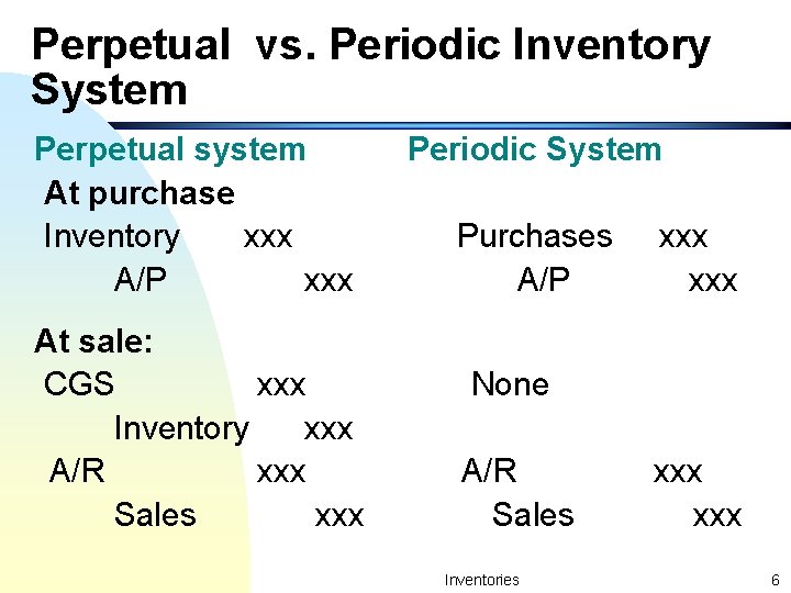 Perpetual vs. Periodic Inventory System Perpetual system At purchase Inventory xxx A/P xxx At