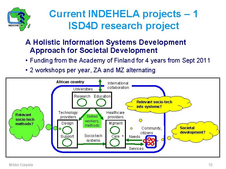 Current INDEHELA projects – 1 ISD 4 D research project A Holistic Information Systems