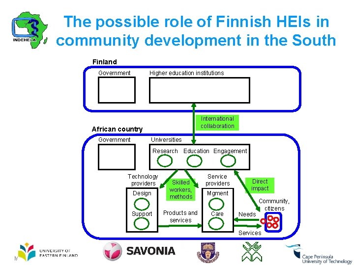 The possible role of Finnish HEIs in community development in the South Finland Government