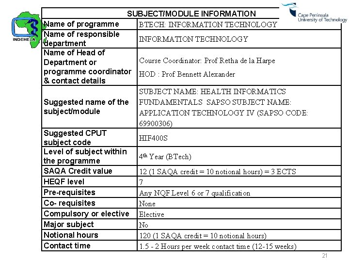 SUBJECT/MODULE INFORMATION BTECH: INFORMATION TECHNOLOGY Name of programme Name of responsible INFORMATION TECHNOLOGY department