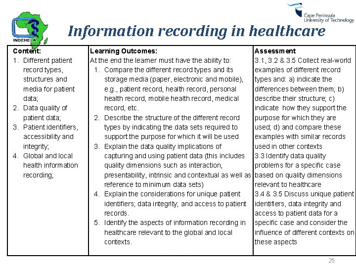 Information recording in healthcare Content: 1. Different patient record types, structures and media for