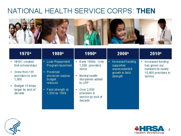 NATIONAL HEALTH SERVICE CORPS: THEN 1970 s 1980 s 1990 s 2000 s 2010