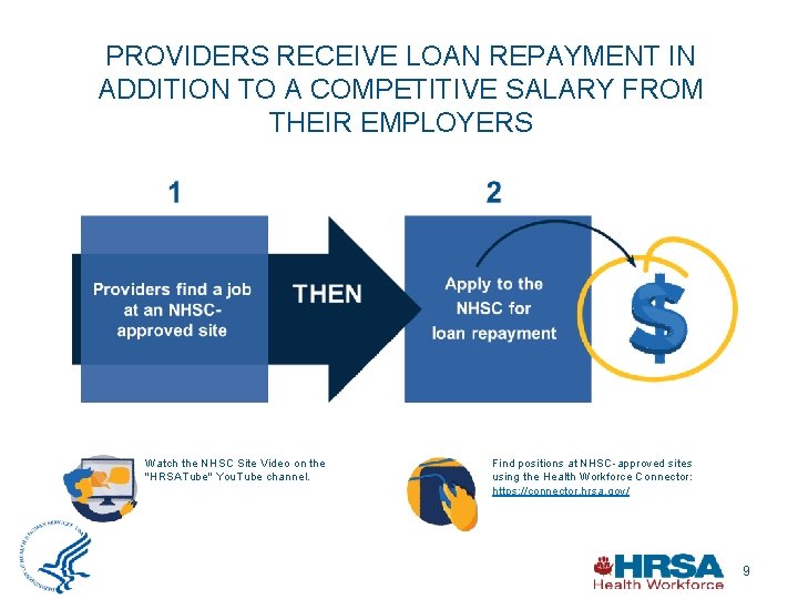 PROVIDERS RECEIVE LOAN REPAYMENT IN ADDITION TO A COMPETITIVE SALARY FROM THEIR EMPLOYERS Watch