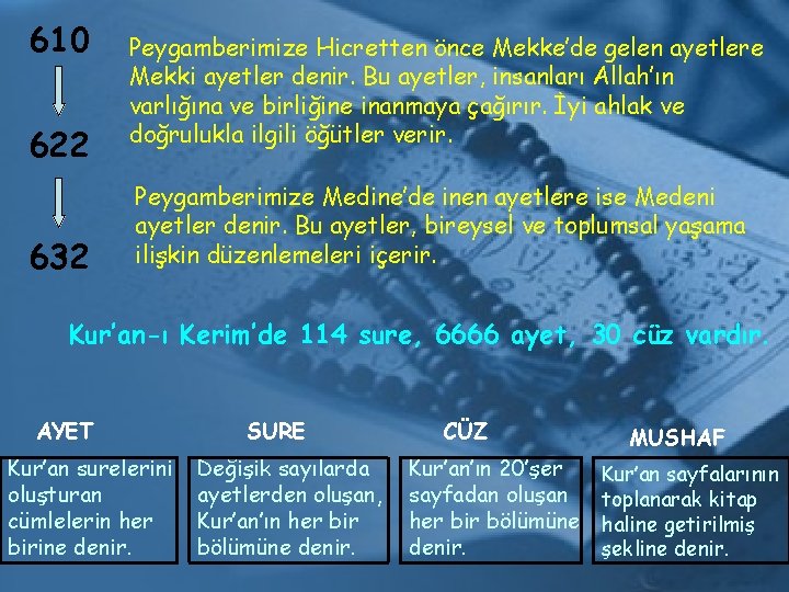 610 622 632 Peygamberimize Hicretten önce Mekke’de gelen ayetlere Mekki ayetler denir. Bu ayetler,