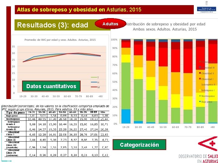Atlas de sobrepeso y obesidad en Asturias, 2015 Plan de Ampliación y Resultados (3):