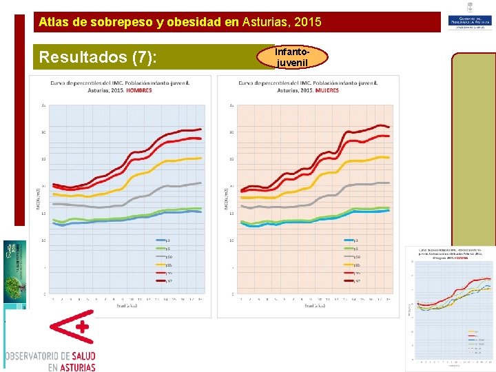 Atlas de sobrepeso y obesidad en Asturias, 2015 Resultados (7): Plan de Ampliación y