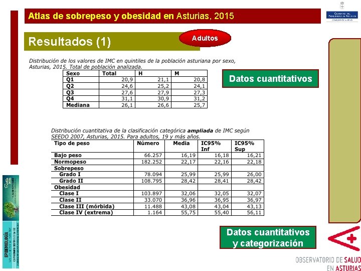 Atlas de sobrepeso y obesidad en Asturias, 2015 Resultados (1) Plan de Ampliación y