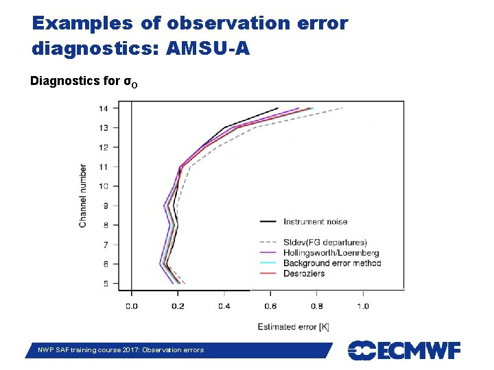 Examples of observation error diagnostics: AMSU-A Diagnostics for σO Slide 22 NWP SAF training
