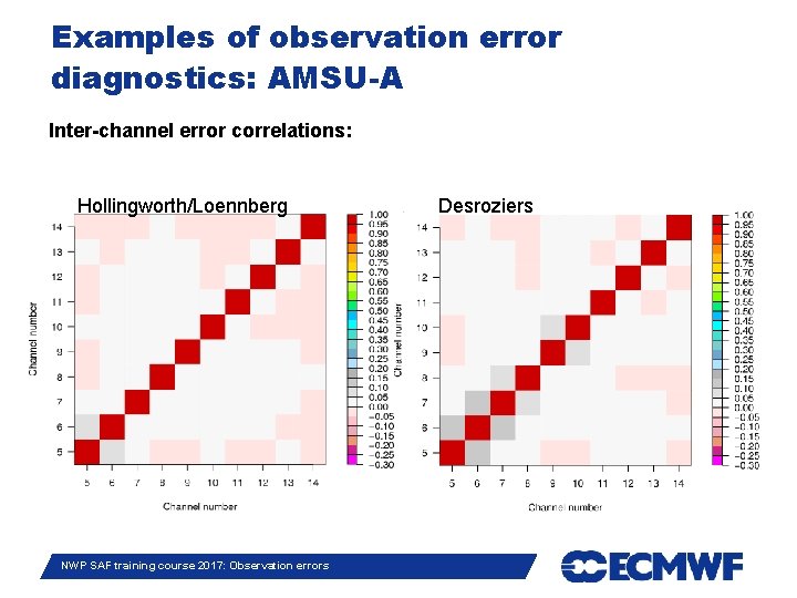 Examples of observation error diagnostics: AMSU-A Inter-channel error correlations: Hollingworth/Loennberg Desroziers Slide 23 NWP