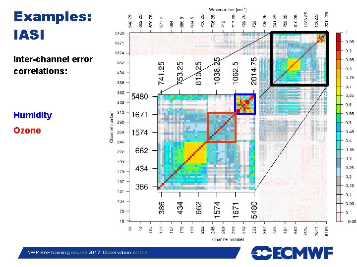 Examples: IASI Inter-channel error correlations: Humidity Ozone Slide 27 NWP SAF training course 2017: