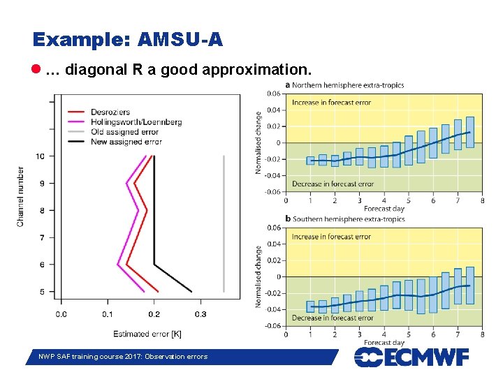 Example: AMSU-A … diagonal R a good approximation. Slide 36 NWP SAF training course