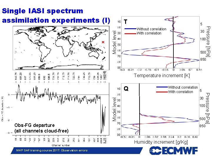 Single IASI spectrum assimilation experiments (I) T 5 Model level Pressure [h. Pa] Without