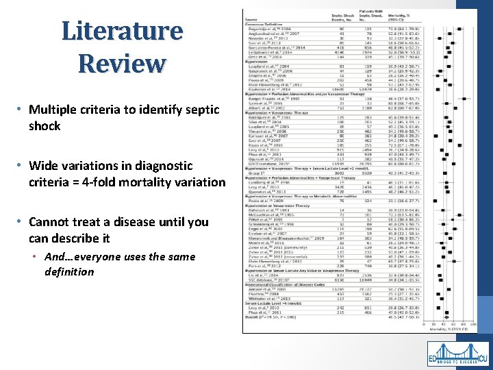 Literature Review • Multiple criteria to identify septic shock • Wide variations in diagnostic