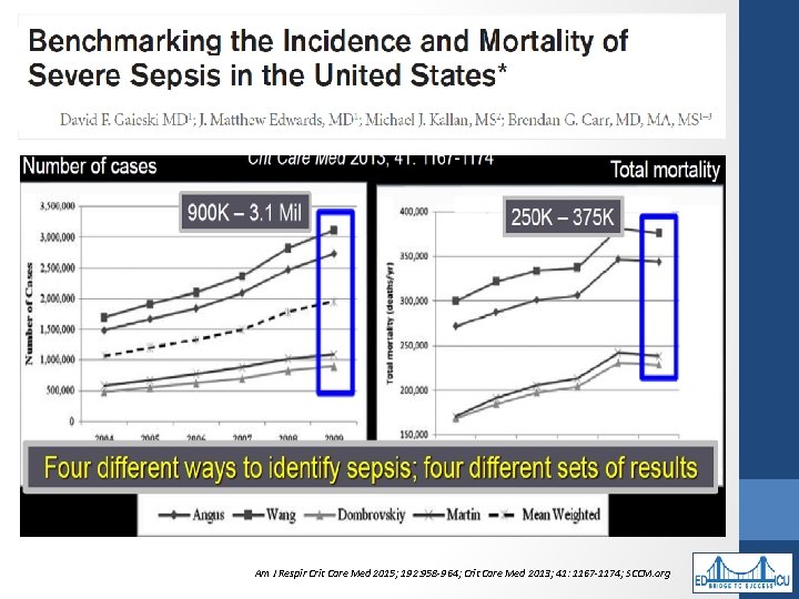 Different Criteria, Different Mortality From Septic Shock • Australia 22% • Kaukonen et al,