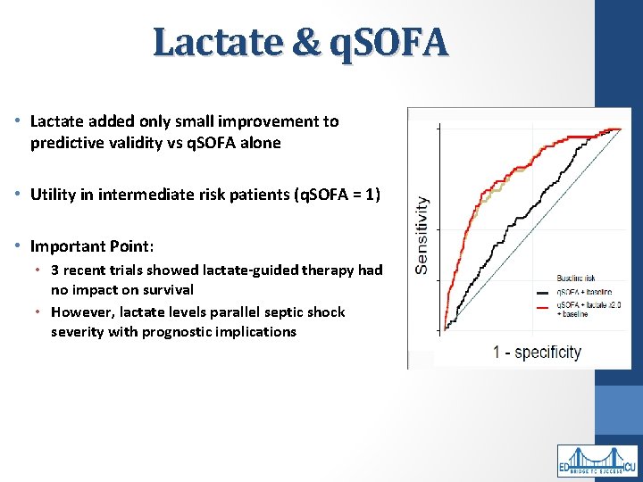 Lactate & q. SOFA • Lactate added only small improvement to predictive validity vs