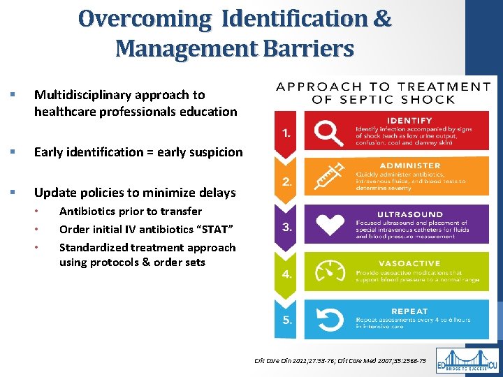 Overcoming Identification & Management Barriers § Multidisciplinary approach to healthcare professionals education § Early