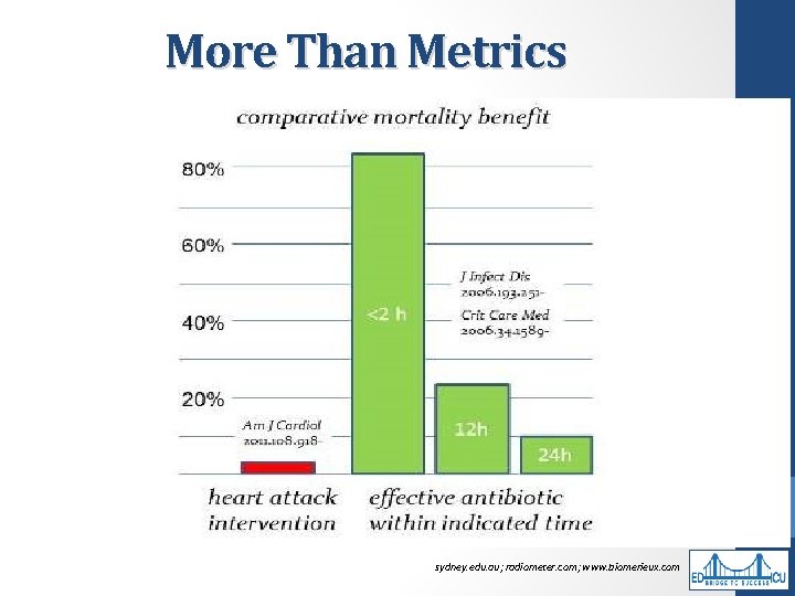 More Than Metrics sydney. edu. au; radiometer. com; www. biomerieux. com 